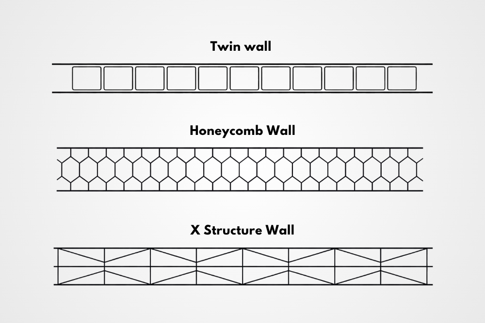 POLYCARBONATE MULTIWALL SHEETS
